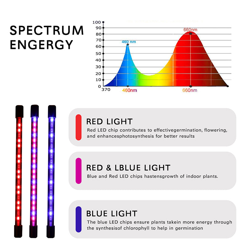 JOYSO™ 3-Color USB Dimmable Full Spectrum Grow Lamp