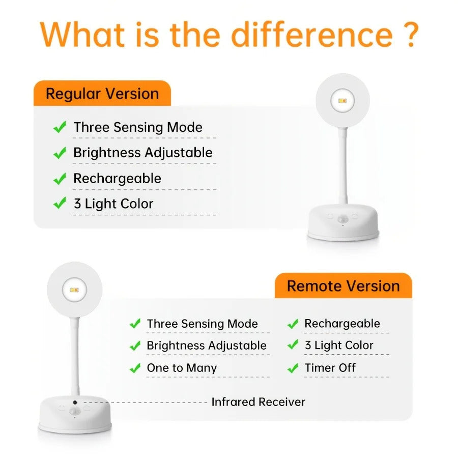 JOYSO™ Dimmable LED Spotlight for Paintings & Frames